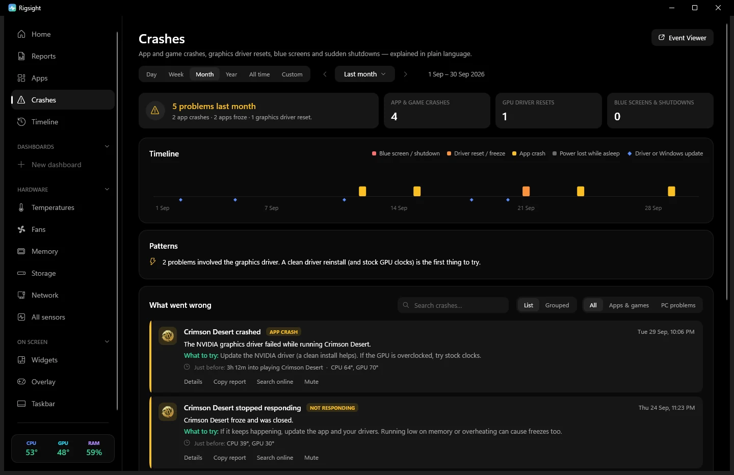 Crashes page: a month of crashes on a timeline, patterns, and each crash explained in plain words