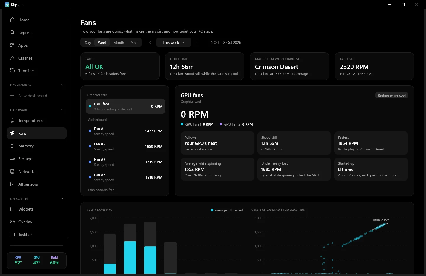 Fans page: every fan's speed, when the GPU fans start spinning, how long they stood still and which game made them work hardest