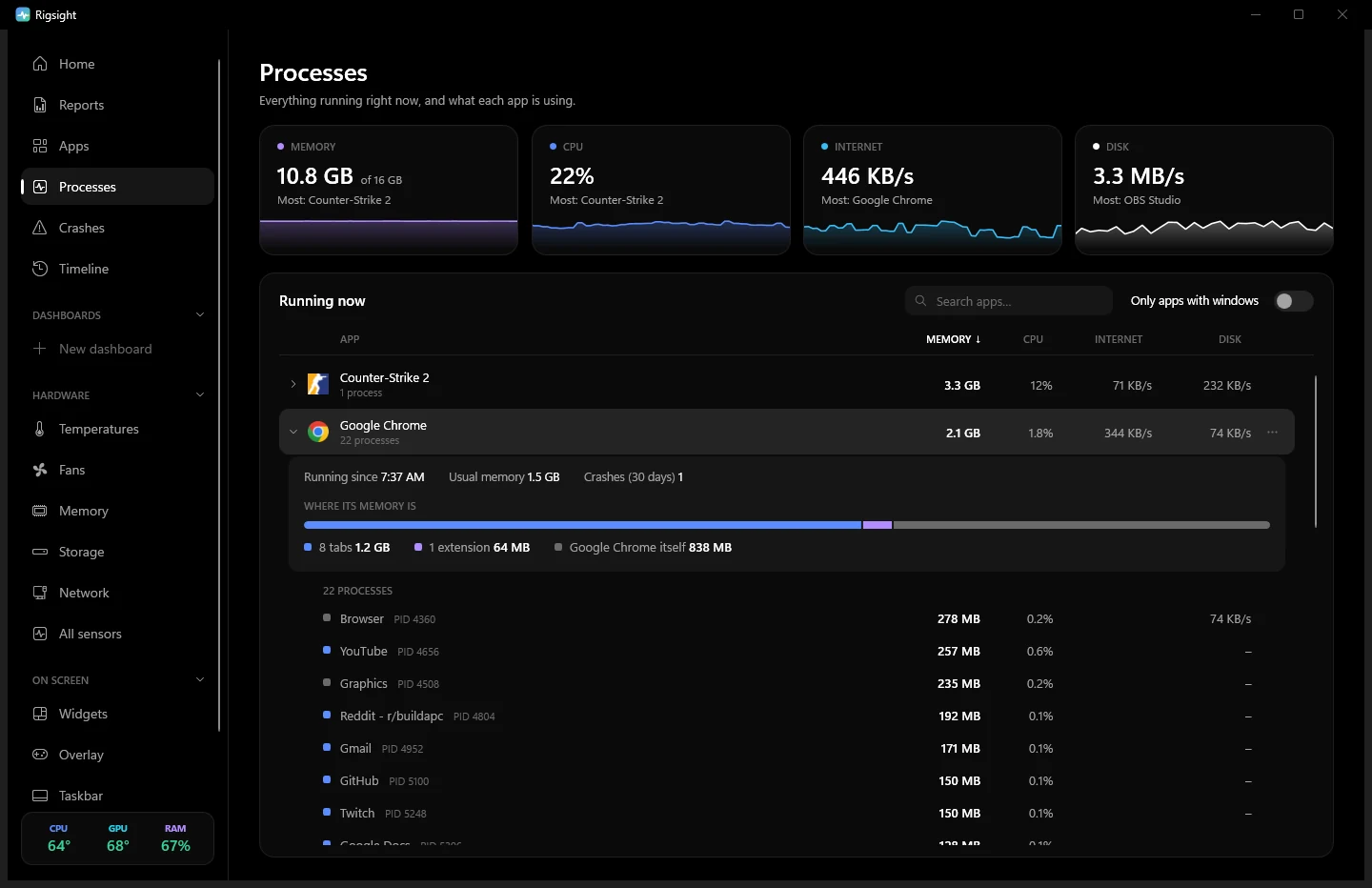 Processes page: total memory, processor, internet and disk use, a list of running apps, and Google Chrome opened to show its tabs and how its memory is split