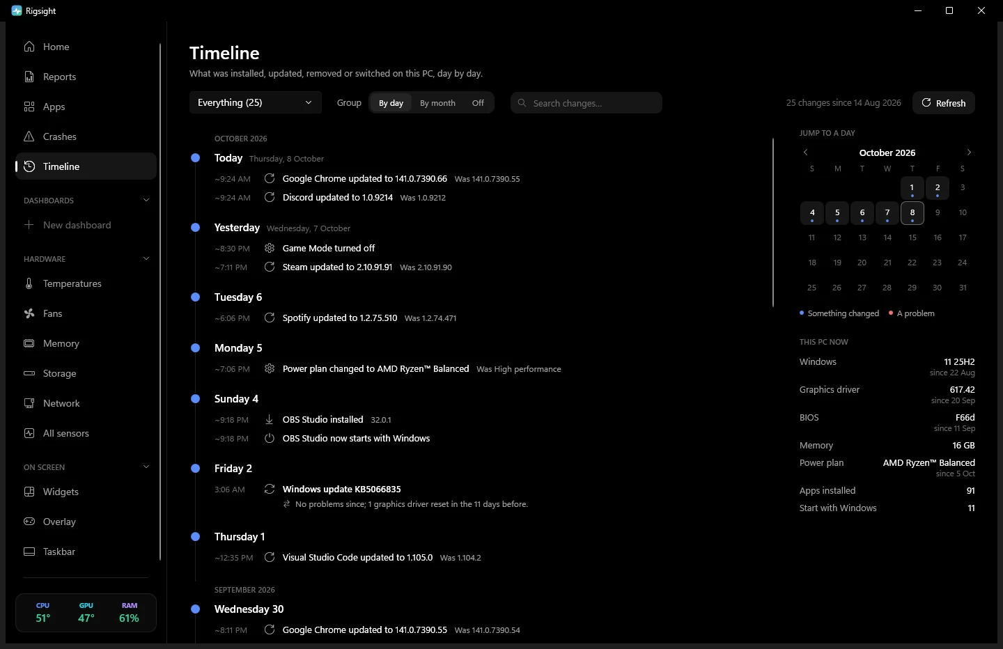 Timeline page: app updates, a setting switched, an app installed and a Windows update listed day by day, with a calendar and the PC's current Windows version, graphics driver and BIOS
